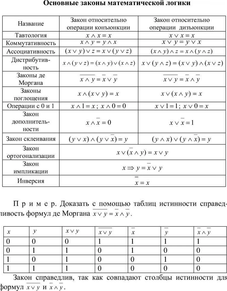 Закон сохранения энергии