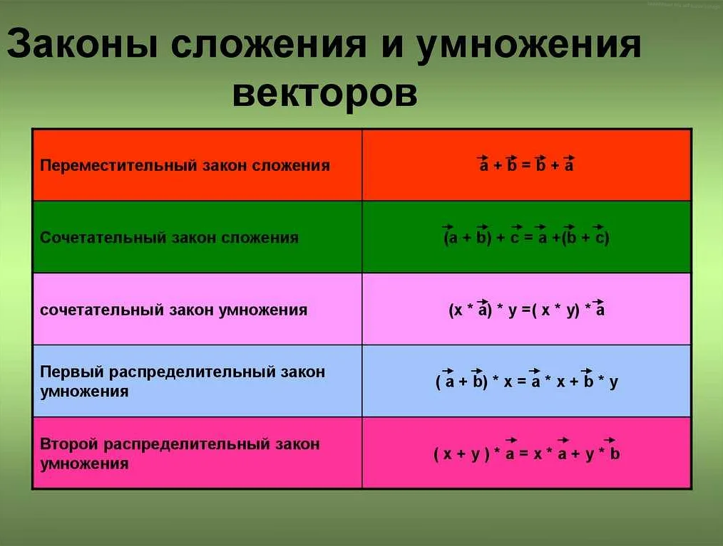 Геометрические фигуры