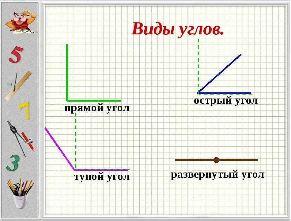 Изучение углов в школьной программе