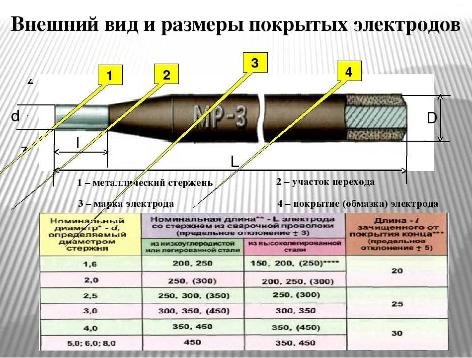 Диаметры электродов: какие бывают и как выбрать правильный диаметр?