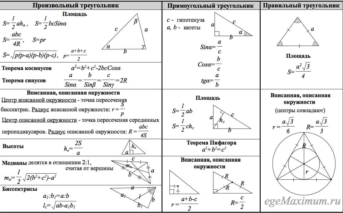 Формулы на ОГЭ по математике 2021: полный список и примеры задач