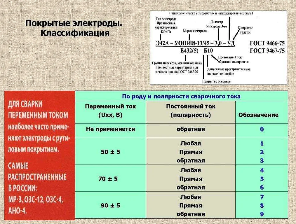 Какие электроды использовать для сварки оцинковки: советы профессионалов