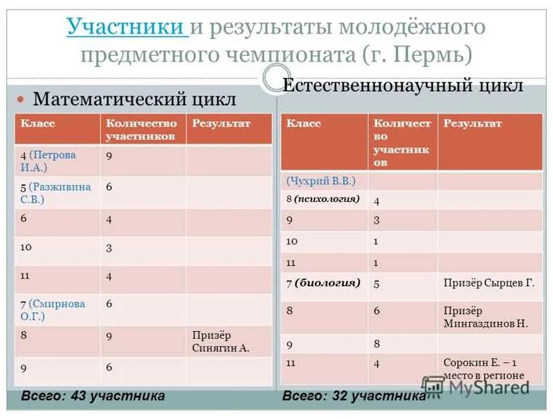 Естественно математический цикл. Предметы математического цикла в школе список. Какие предметы относятся к естественнонаучным. Математика и физика к какому циклу относятся.