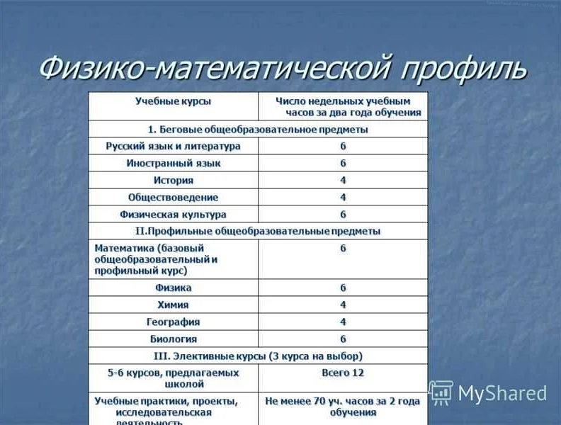 Естественно научный профиль 10 класс какие предметы. Предметы физико-математического профиля. Физико математический класс предметы. Физико-математические классы. Физико-математический профиль какие предметы.