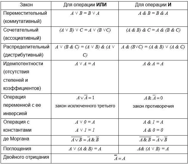 Обозначим новую математическую операцию. Обозначим новую математическую операцию