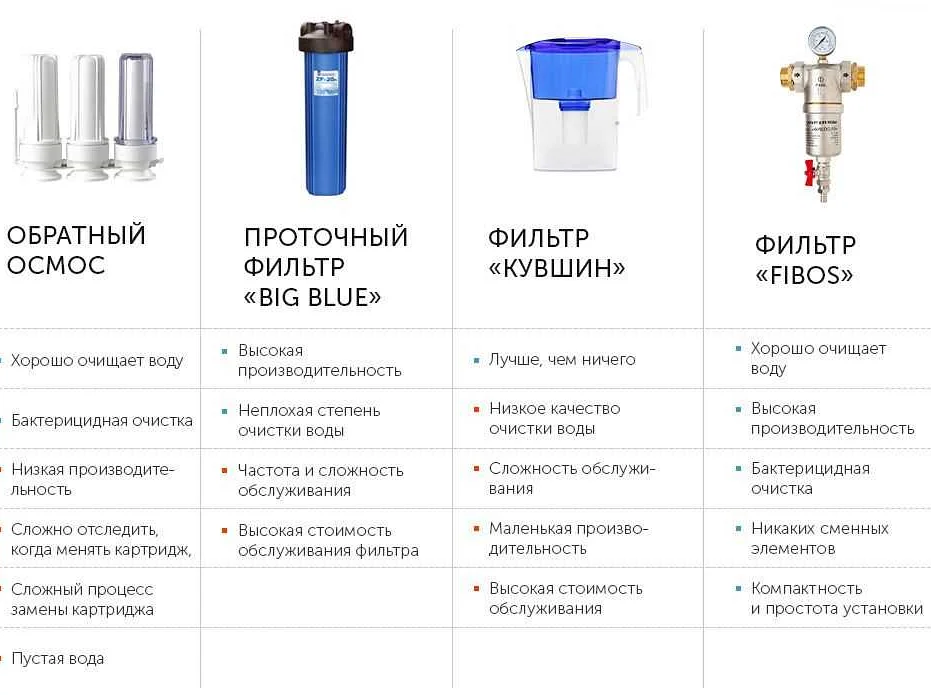 Выбираем фильтр для воды: полезные советы и рекомендации