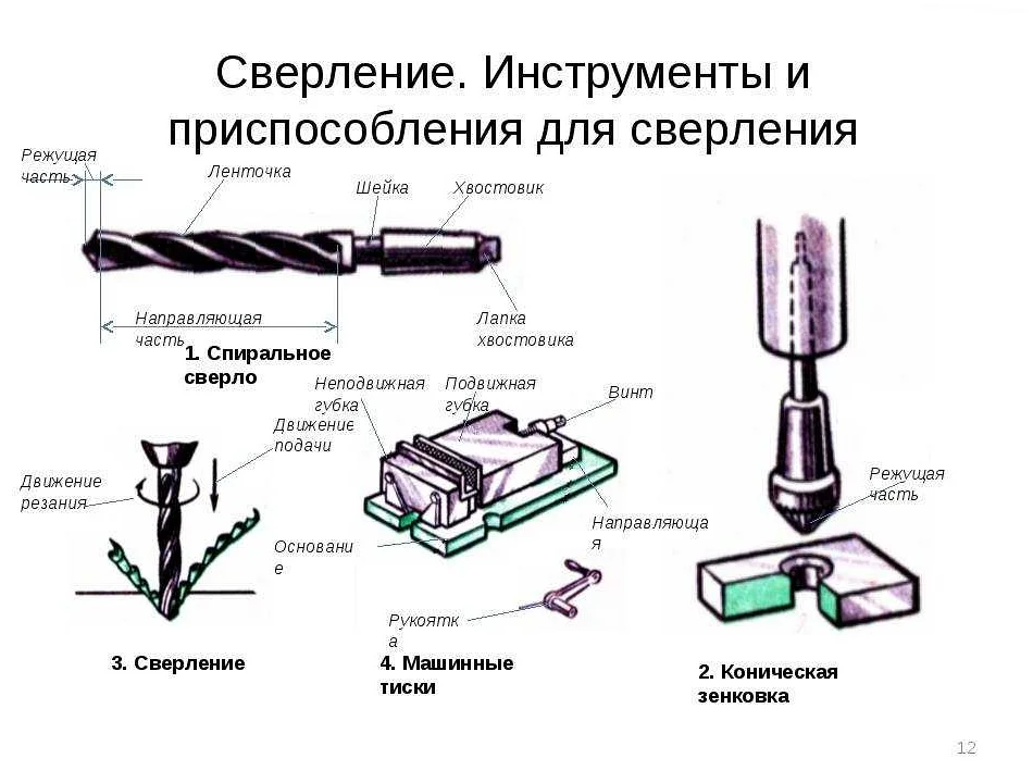 Какой инструмент использовать для создания отверстий?