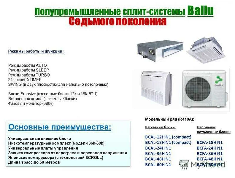 монтаж оконного кондиционера ballu