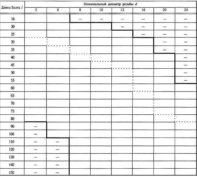 Класс точности болтов: понимаем суть и преимущества