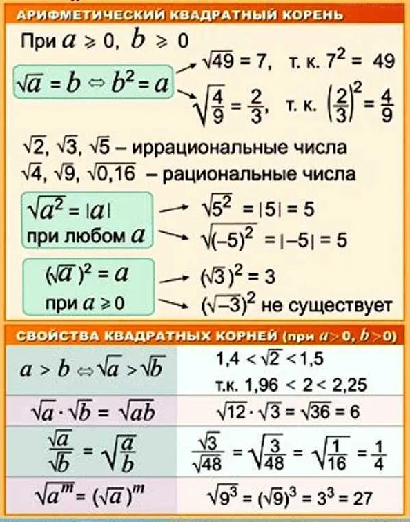 Решение квадратных уравнений на пальцах