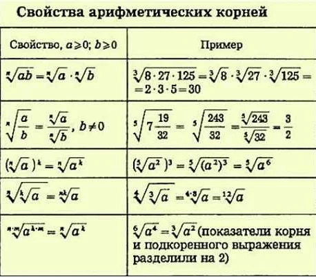 Второй знак после запятой при нахождении квадратного корня