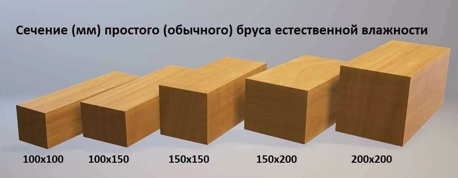 Сколько кубов бруса 200 на 200 мм нужно для строительства: расчет и советы