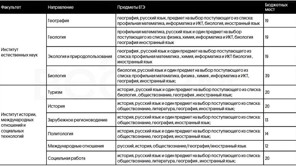 Поступление после 11 класса без профильной математики: возможности для ...