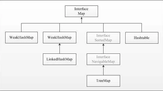 Возможные проблемы при использовании Map entry java и их решения