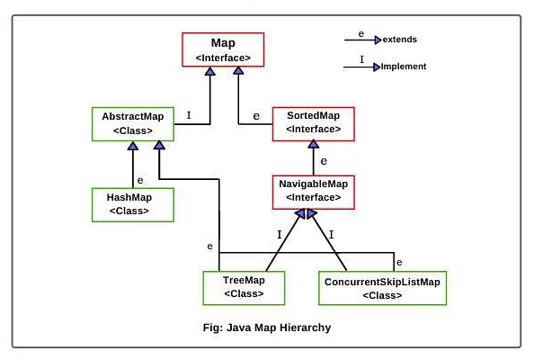 Пример использования Map entry java: обход всех элементов коллекции