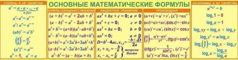 Математика 7 класс: основные темы, задачи и примеры, которые нужно знать