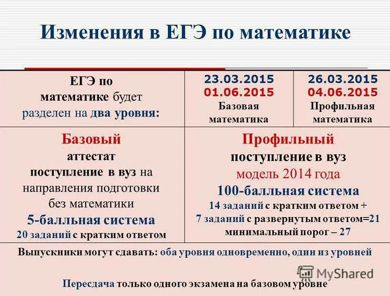 Математика база общество русский. Базовая и профильная математика. Изменения в ЕГЭ по математике. ЕГЭ по математике база и профиль разница.