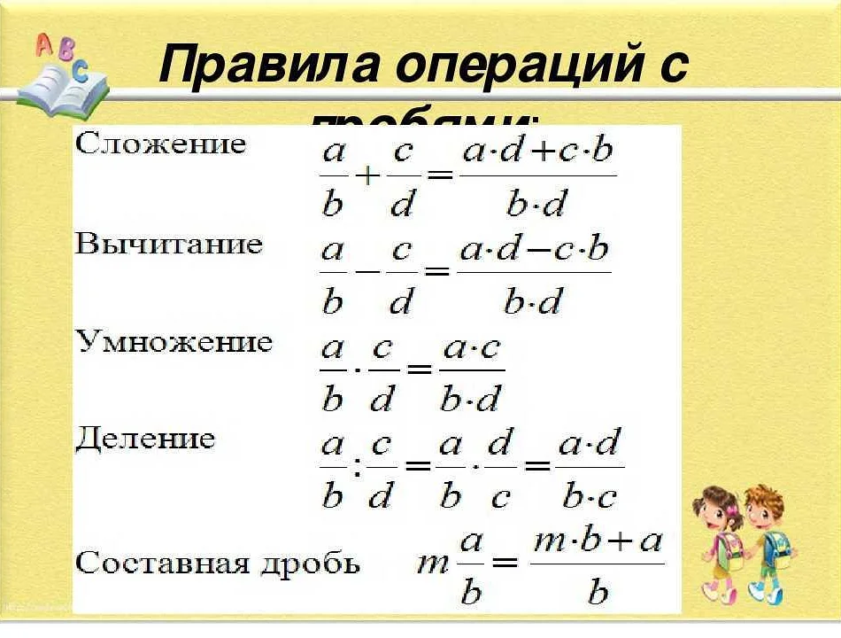 Что такое дробь?