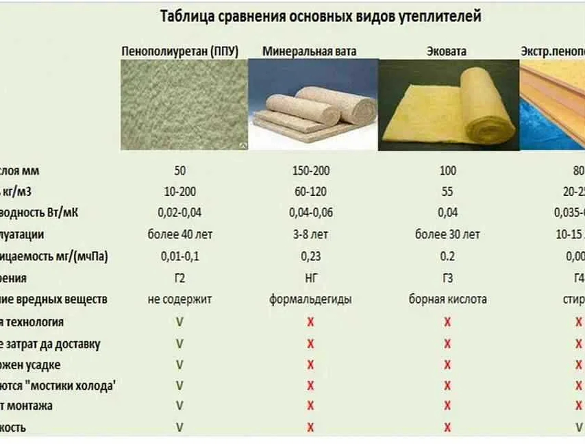Напыляемый утеплитель или пеноплекс: что лучше выбрать для утепления ...