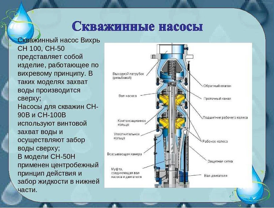Как разобрать насос вихрь СН 50Н: подробный пошаговый гайд