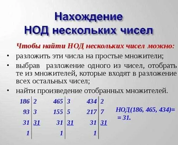 Как вычислить НОД