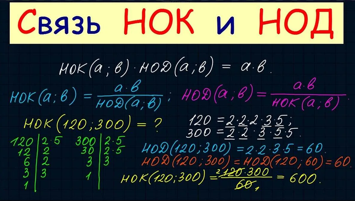 Примеры расчета НОД для полиномов