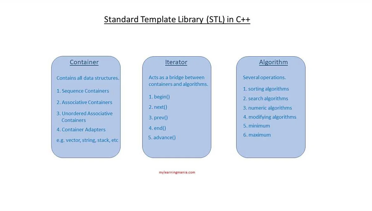 Что такое Offer library container и как его использовать