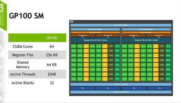 Какой тип приложений лучше всего работает с One core per compute unit?