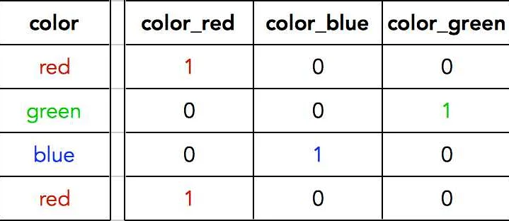 Как правильно использовать