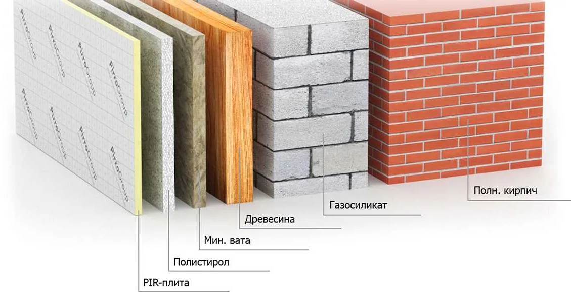 Панель теплоизоляционная конструктивная марки Rein: что это и как ...