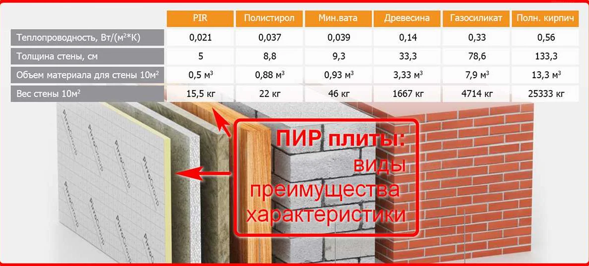 Панель теплоизоляционная конструктивная марки Rein: что это и как ...