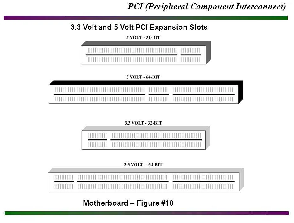 Как подключить поддержку тега Pci eten beat на сайт