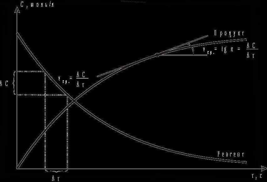 Интерпретация знака минус