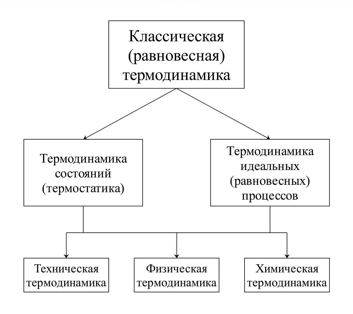 Реализация в программном обеспечении