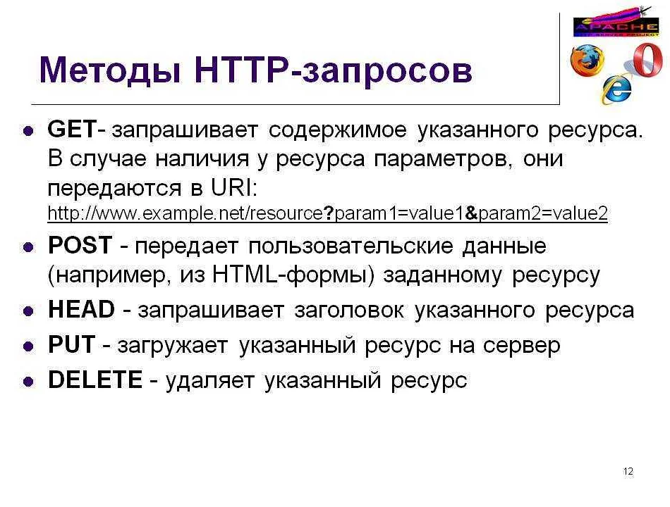 Что такое HTTP-методы Post и Put?