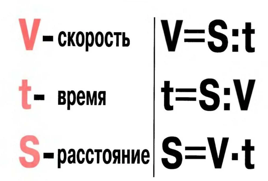 Как измеряется расстояние в математике: единицы измерения и формулы