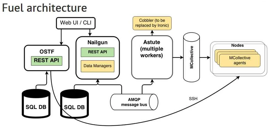 Отличия между REST API и API