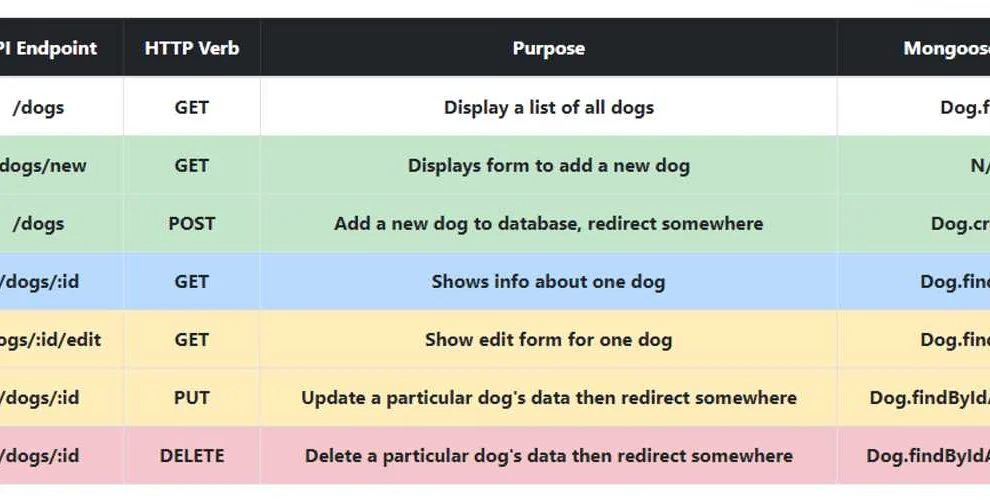 Что такое CRUD операции в REST API?