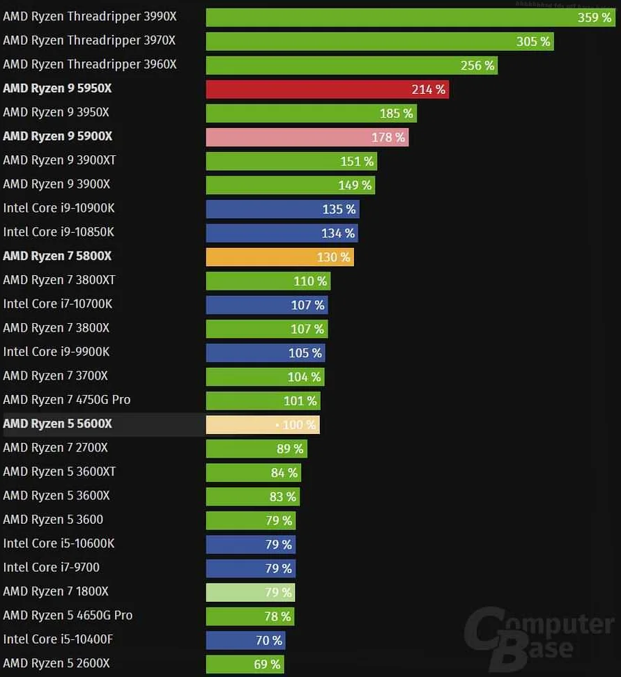 Как разогнать Ryzen 5 2600X: лучшие способы и настройки