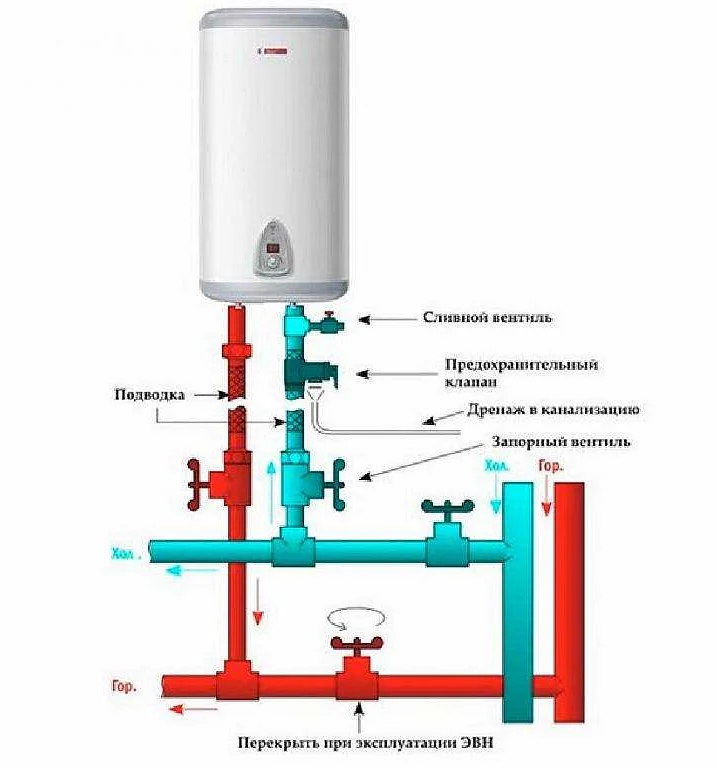 Правильное подключение накопительного водонагревателя схема подключения