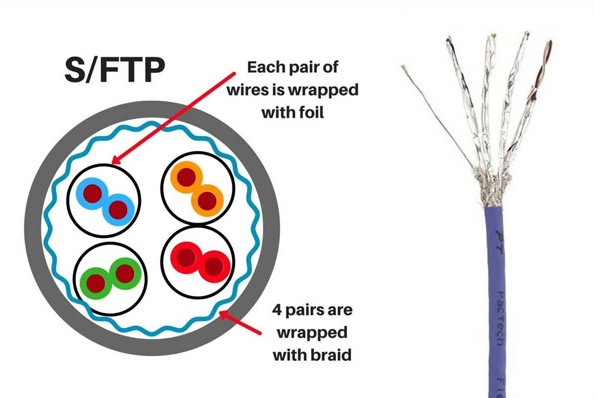 Чем отличаются SFTP и FTP: основные различия