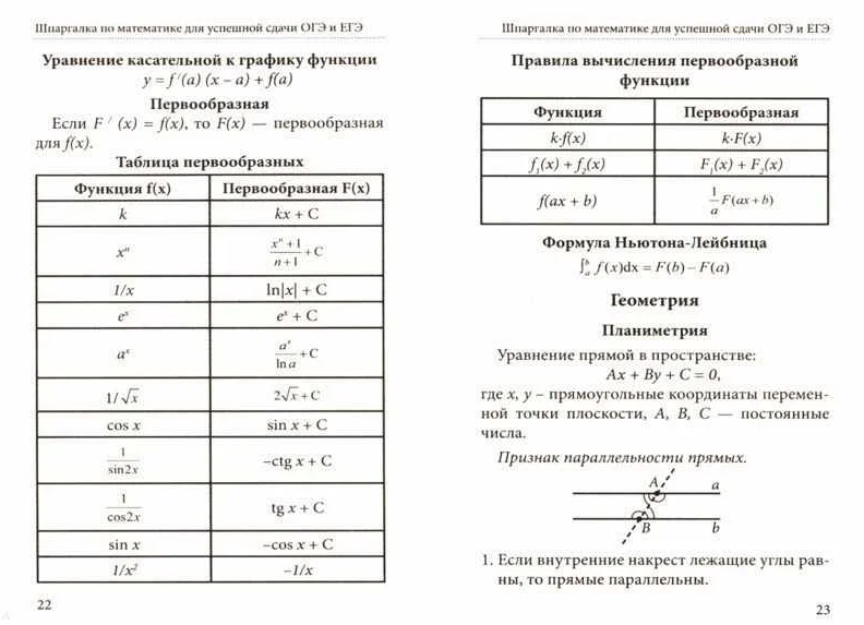 Шпаргалки для уравнений