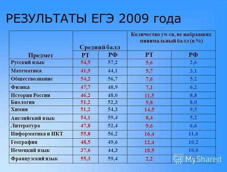 Как набрать максимальное количество баллов на 5 по ОГЭ математика ...