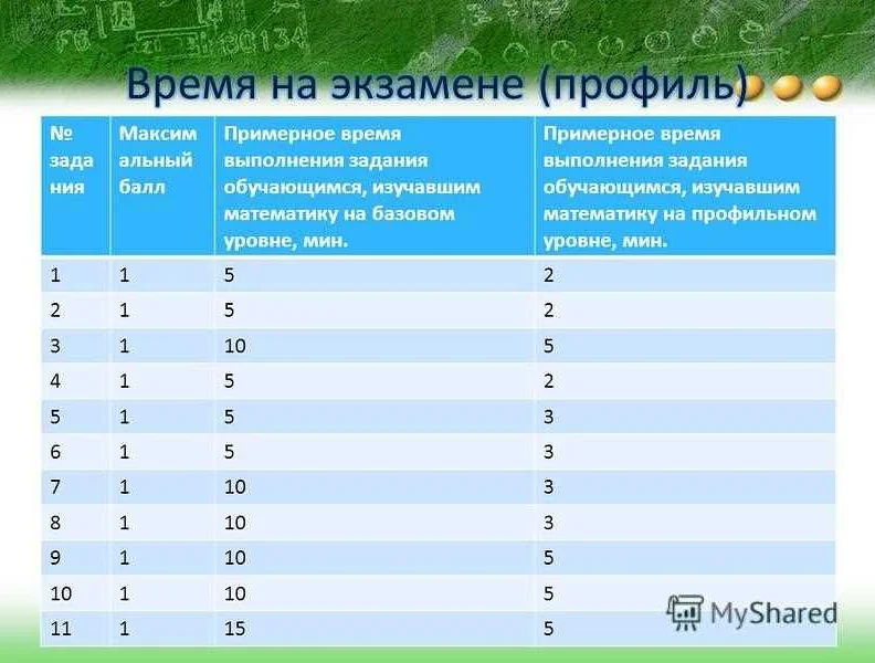 Маф 100 профиль математика