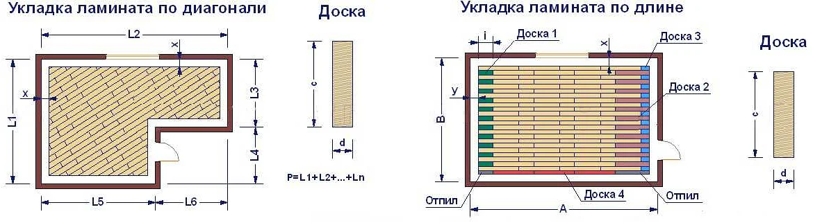 Какую температуру должно быть в помещении для вылеживания ламината?