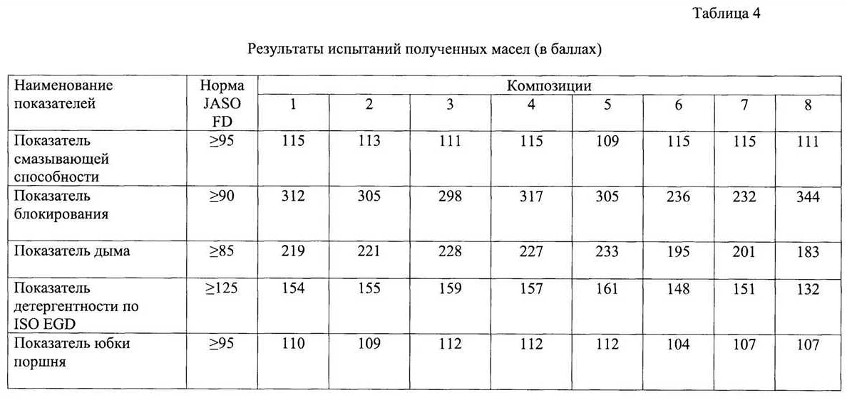 10 л бензина на сколько км