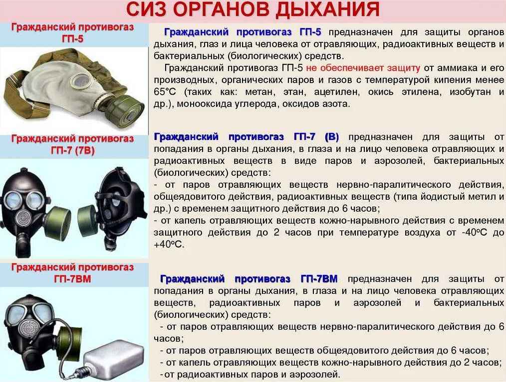 Сколько можно носить респиратор: рекомендации и ограничения