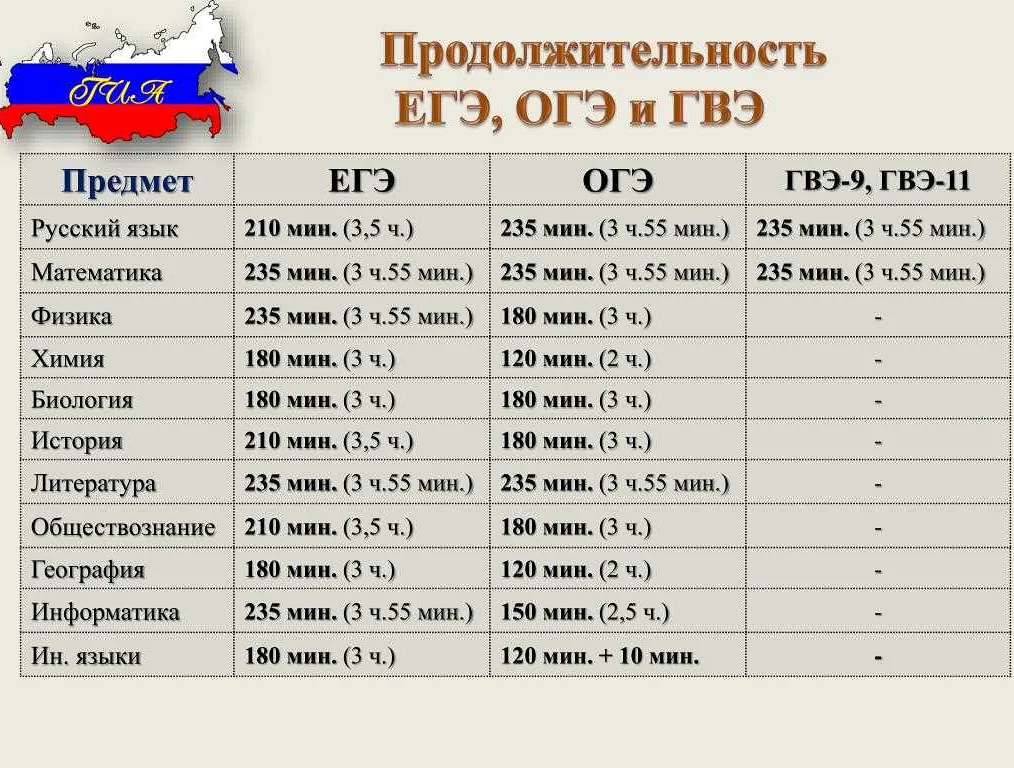 Какие задания входят в ОГЭ по математике на 3