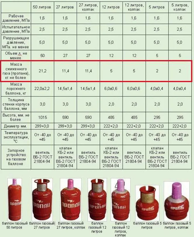 Вес кислородного баллона для пожарных: все что нужно знать