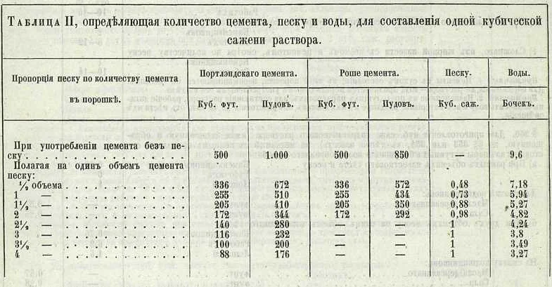Сколько весит мешок с землей: расчет веса и объема для садовода и строителя
